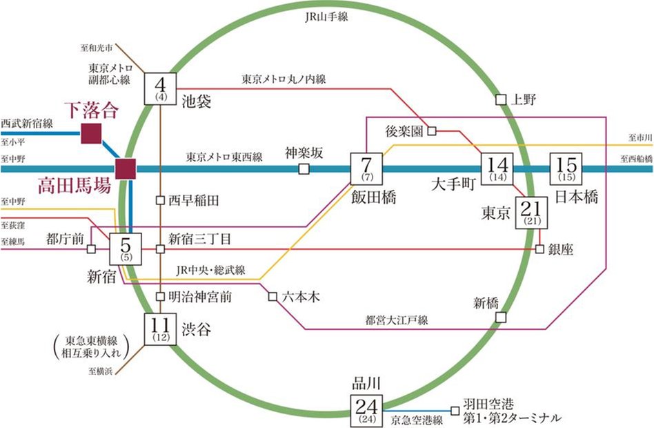リビオ高田馬場の交通アクセス図