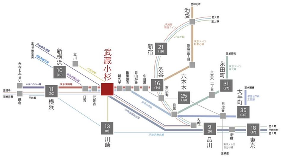 イニシア武蔵小杉御殿町の交通アクセス図