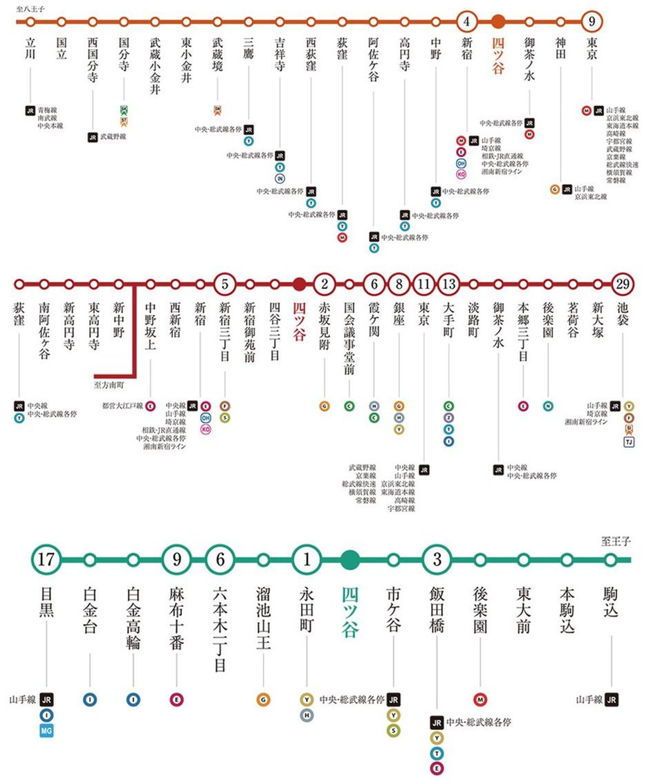 プラウド四谷の交通アクセス図