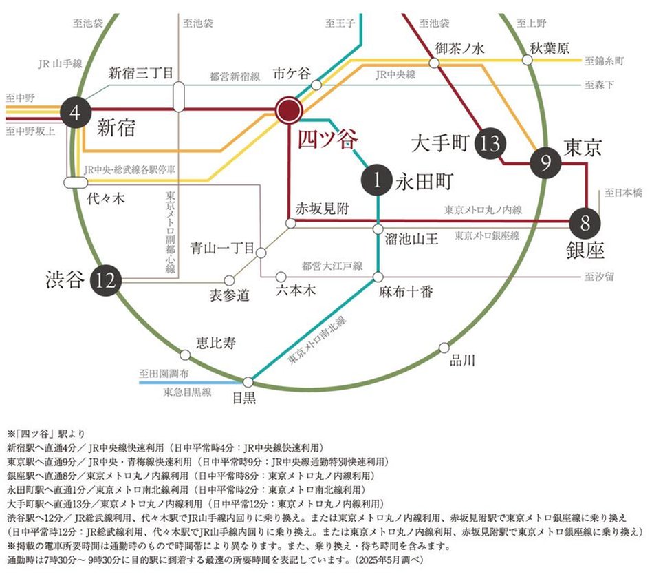 プラウド四谷の交通アクセス図