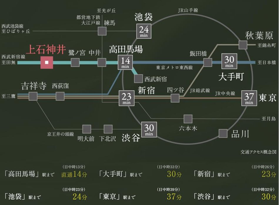 ルネグラン上石神井の交通アクセス図