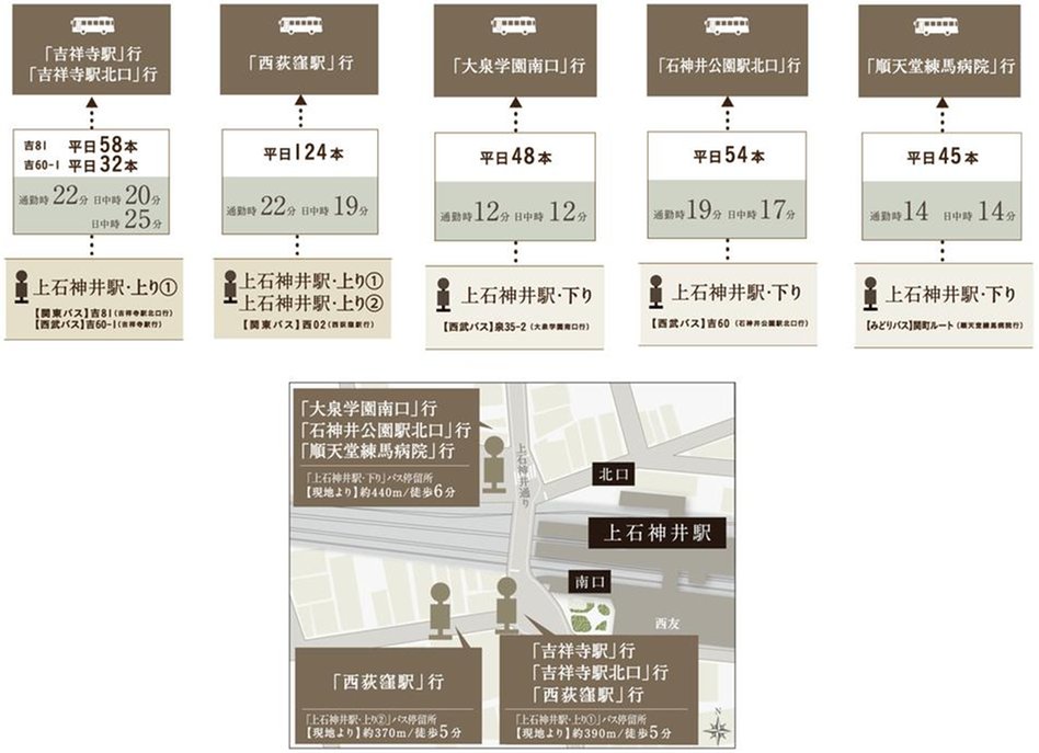 ルネグラン上石神井の交通アクセス図