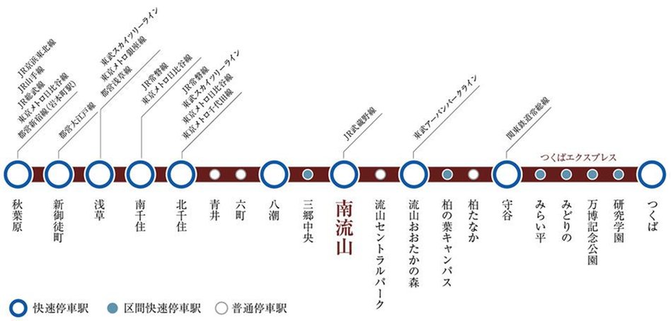 サングランデ南流山ザ・コートの交通アクセス図