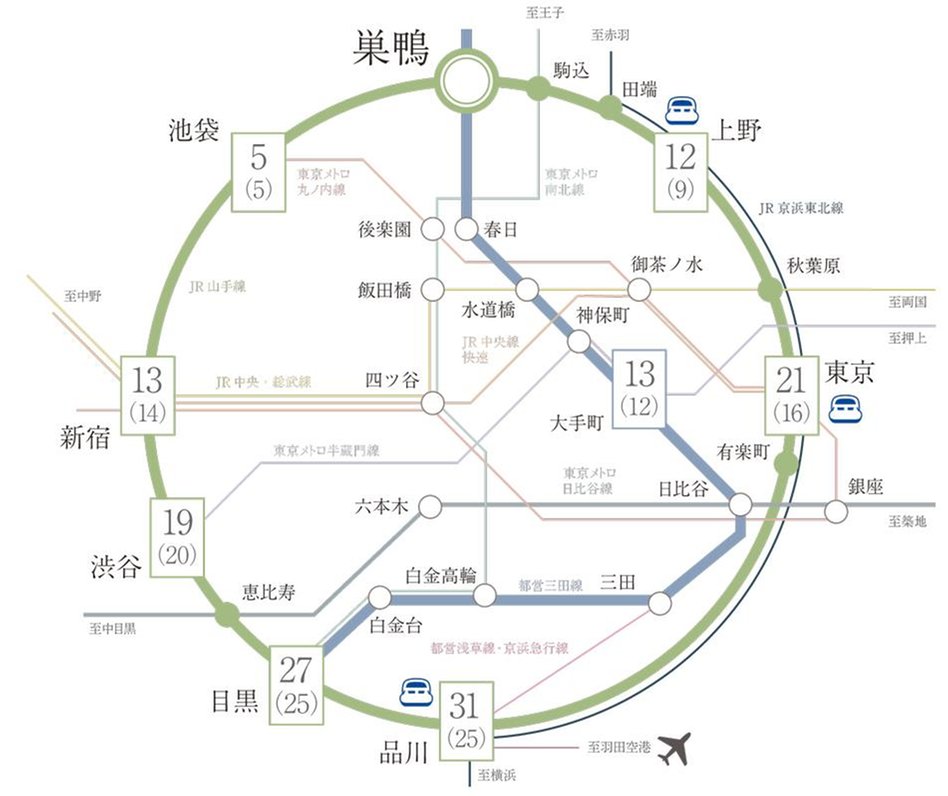 ブランズ巣鴨三丁目の交通アクセス図