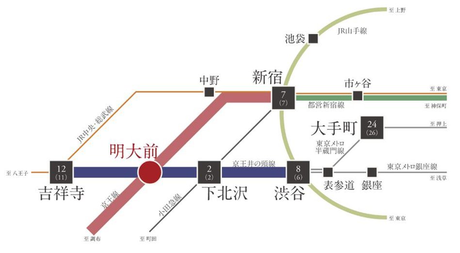 サンウッド世田谷明大前の交通アクセス図