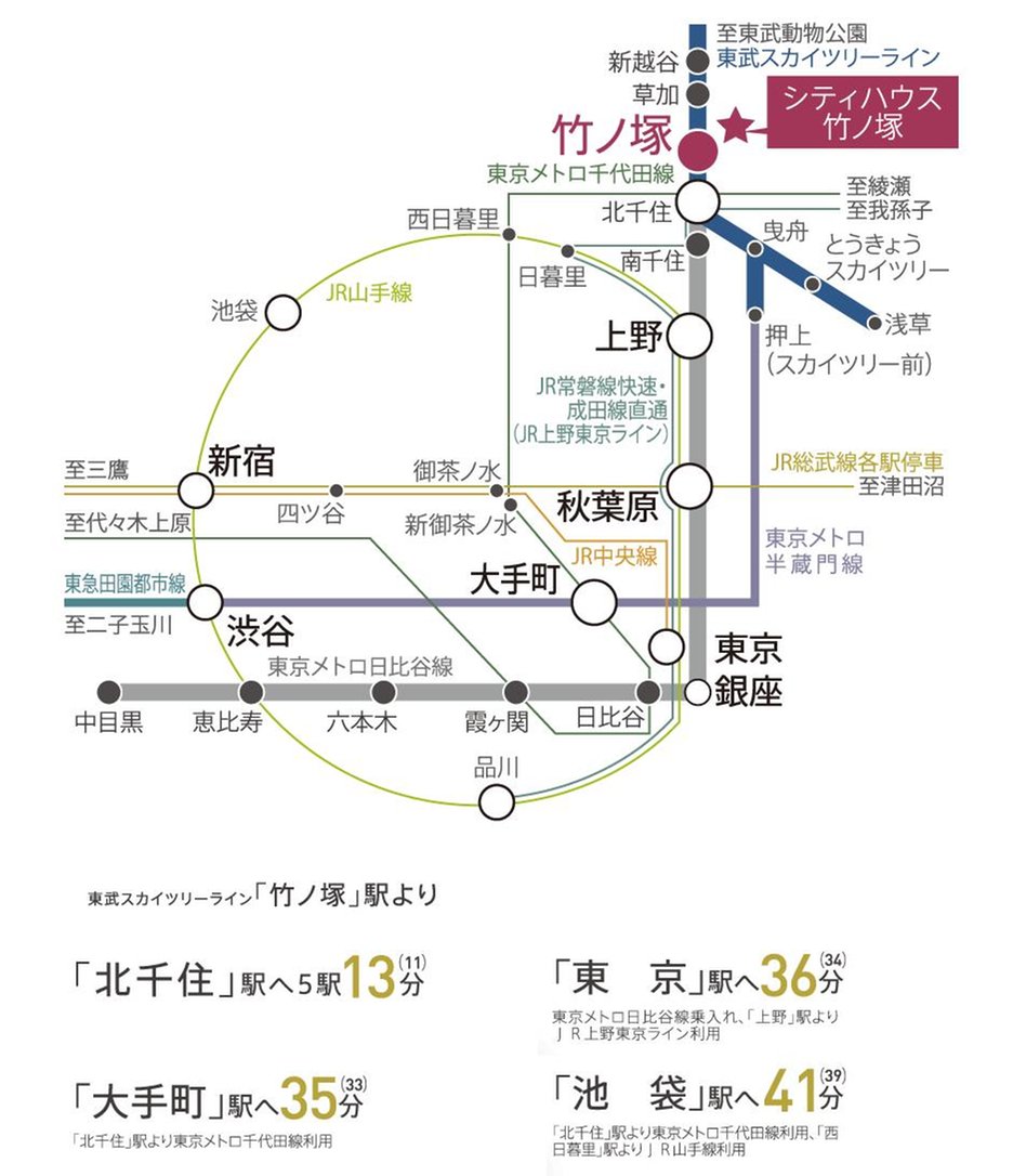 シティハウス竹ノ塚の交通アクセス図