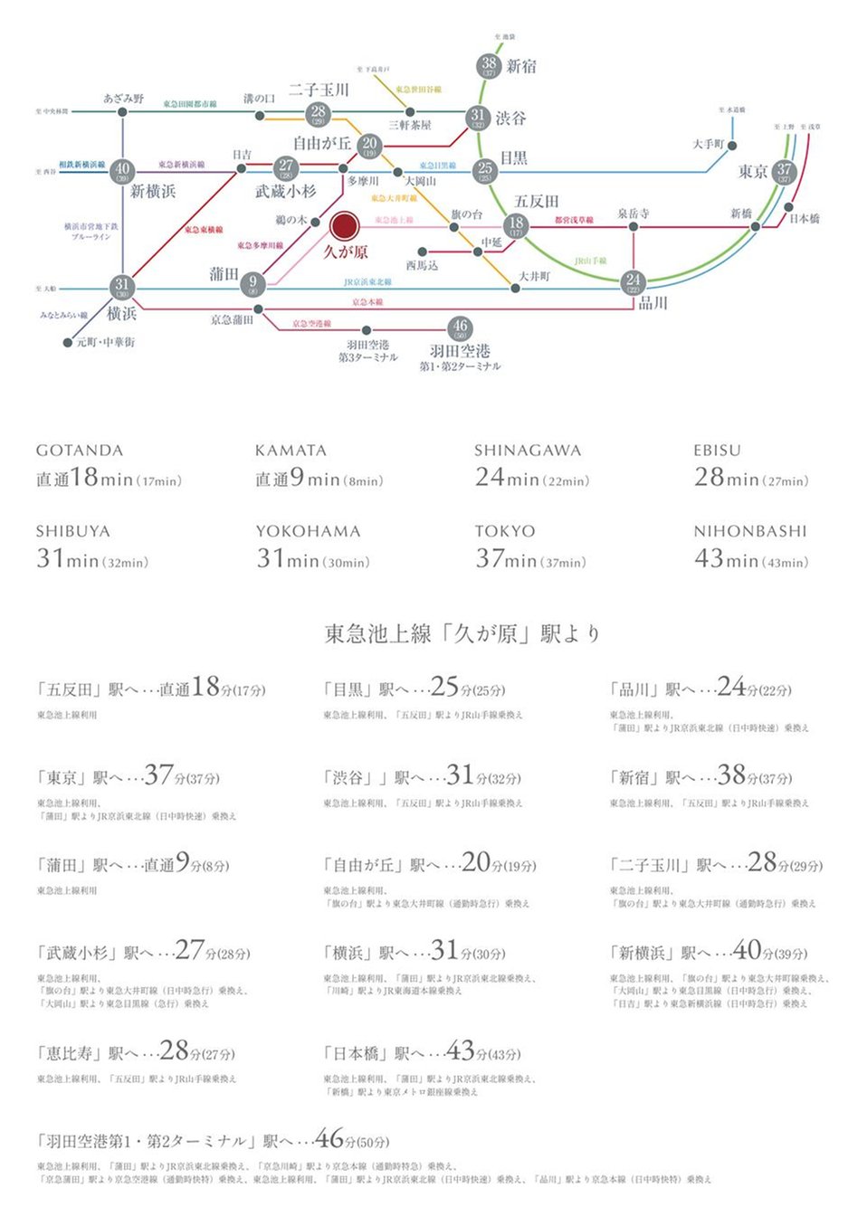 ヴェレーナ久が原の交通アクセス図