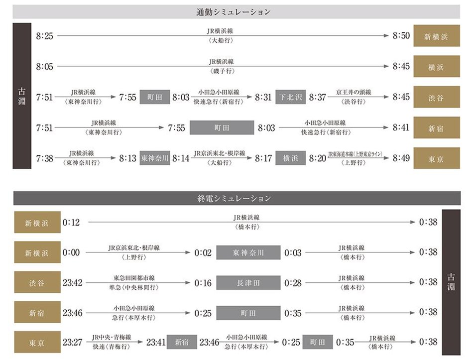 オハナ 古淵ガーデニアの交通アクセス図