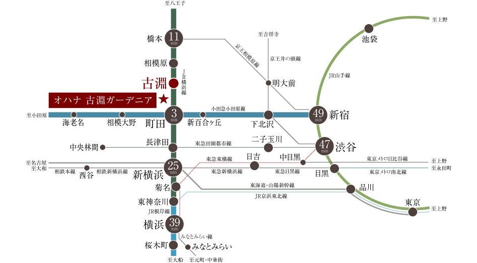 オハナ 古淵ガーデニアの交通アクセス図