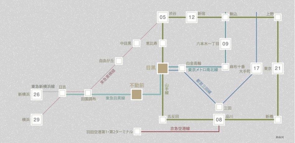 レ・ジェイド目黒の交通アクセス図