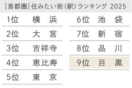 レ・ジェイド目黒の取材レポート画像