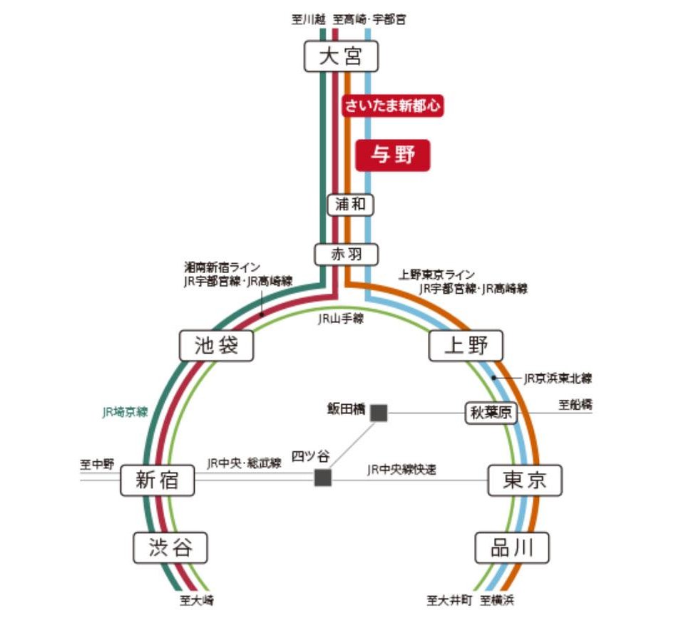 レーベン浦和上木崎projectの交通アクセス図