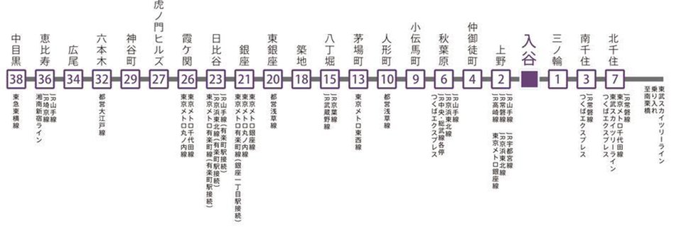 ティサージュ上野入谷の交通アクセス図