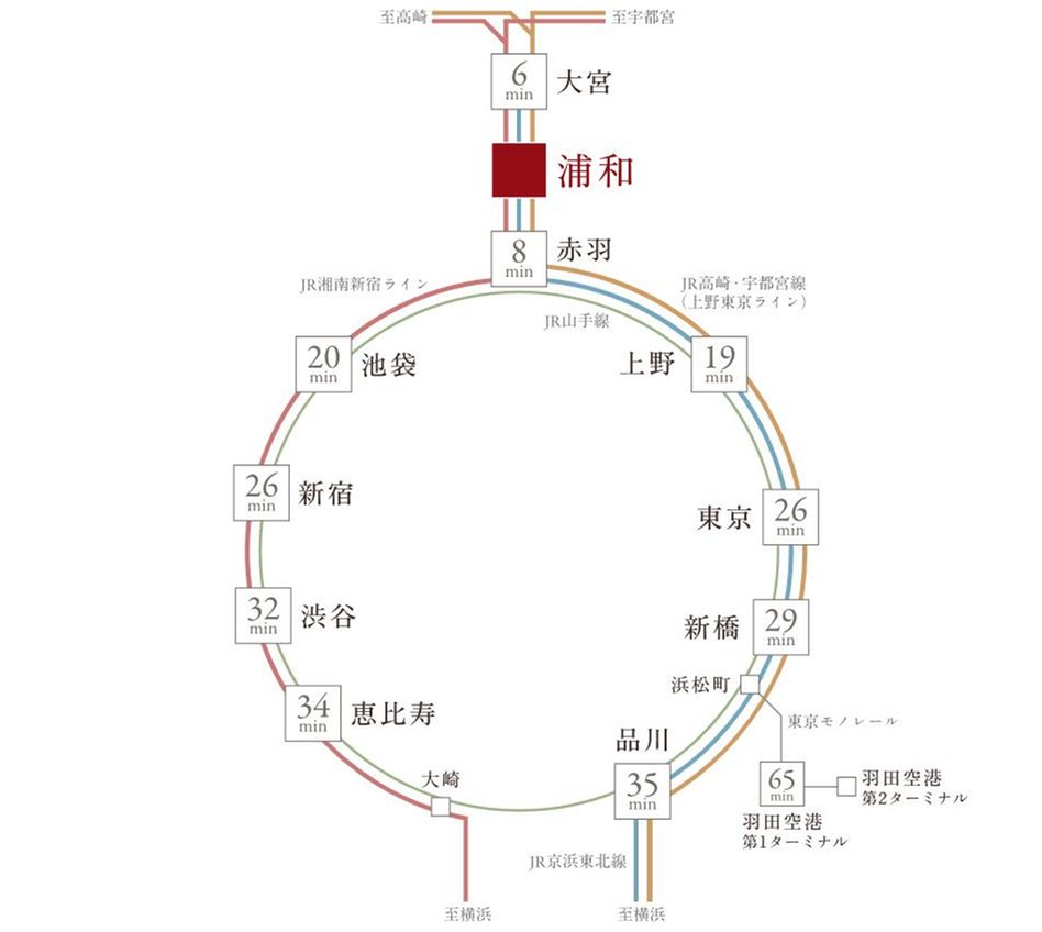 ウエリス浦和高砂の交通アクセス図