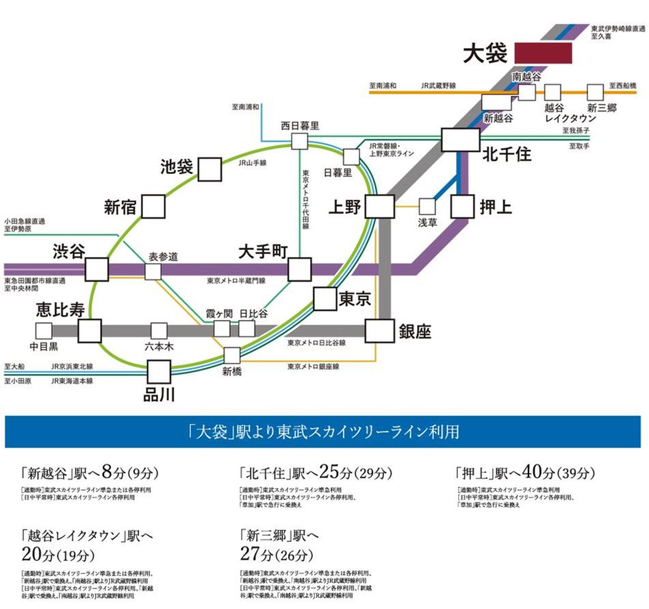 越谷 SOUTH ＆ SKYプロジェクトの交通アクセス図
