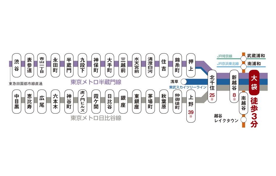 越谷 SOUTH ＆ SKYプロジェクトの交通アクセス図