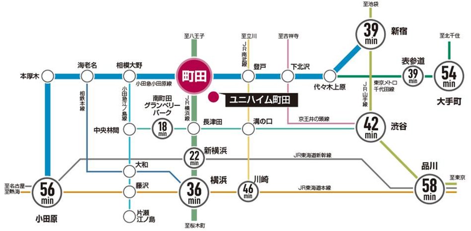 ユニハイム町田の交通アクセス図