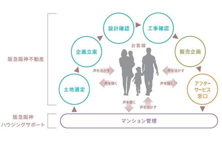 ジオ板橋浮間舟渡の取材レポート画像