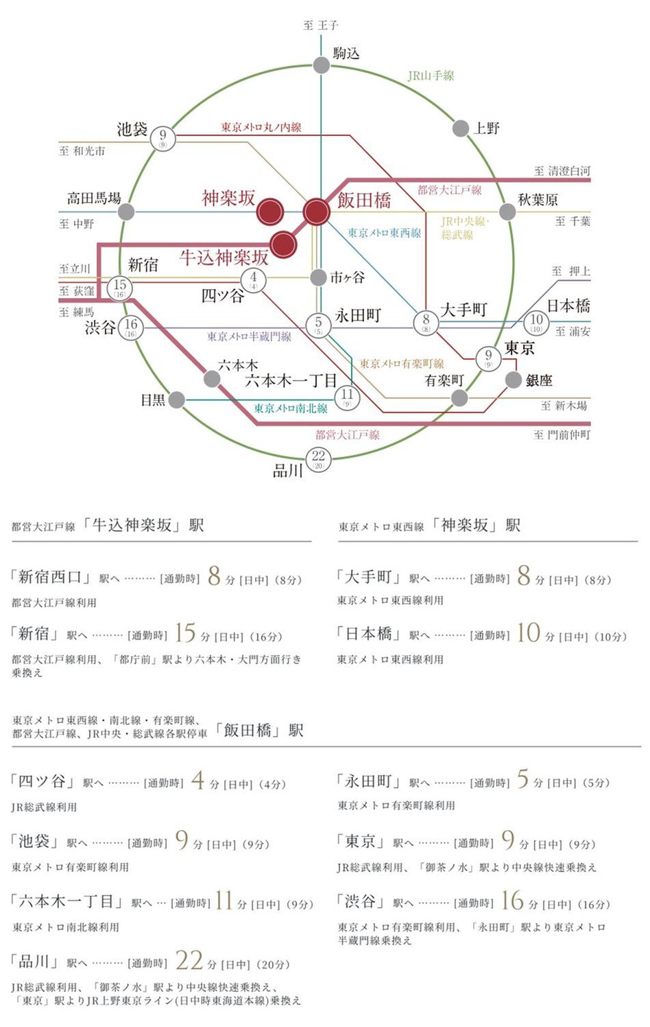 ルジェンテ神楽坂の交通アクセス図