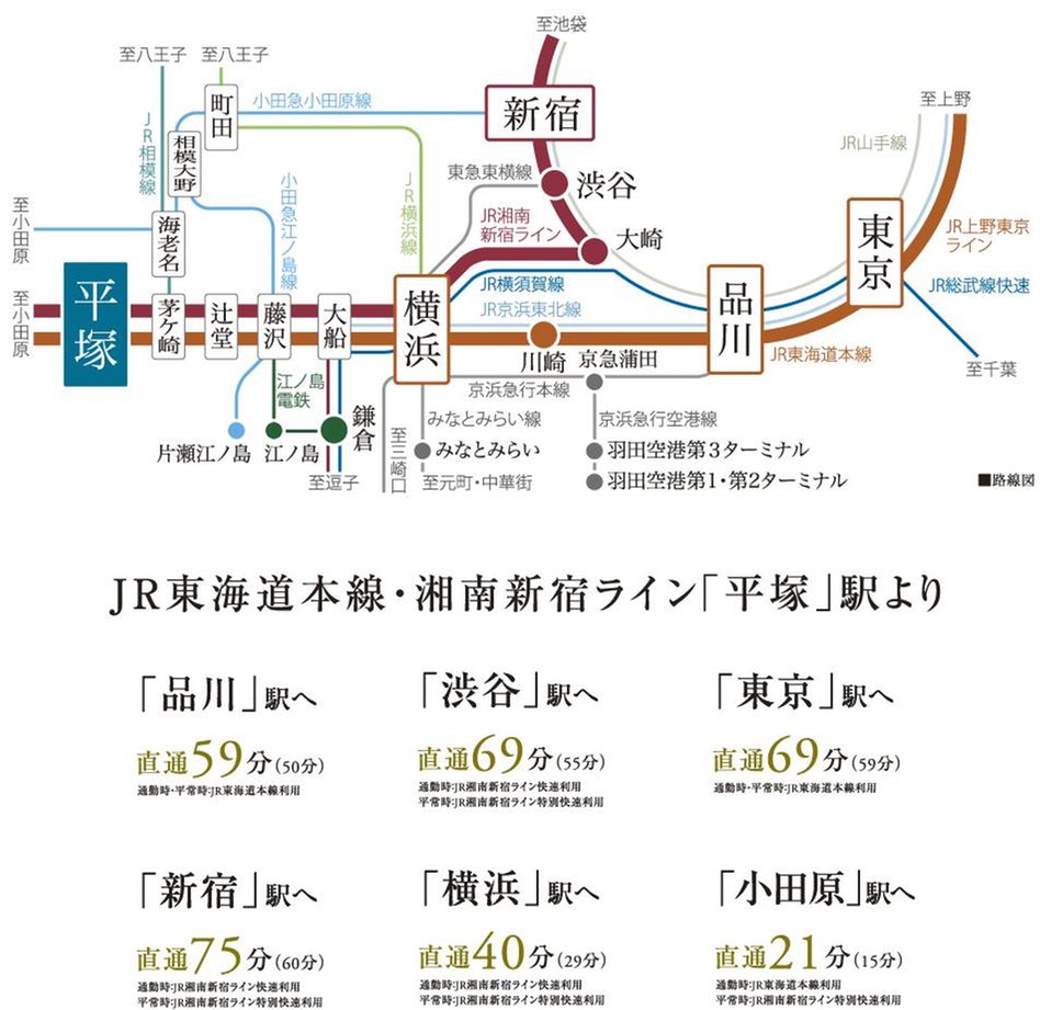 シティテラス湘南平塚の交通アクセス図