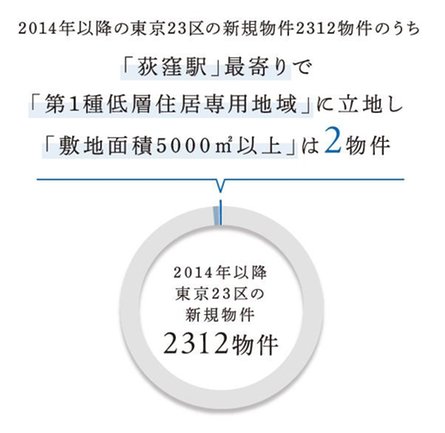 ジオ荻窪の取材レポート画像