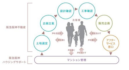 ジオ荻窪の取材レポート画像