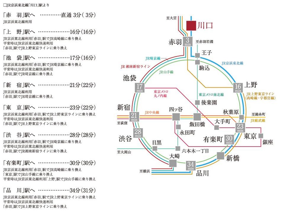 ブリシア川口カームコート／エアーコートの交通アクセス図