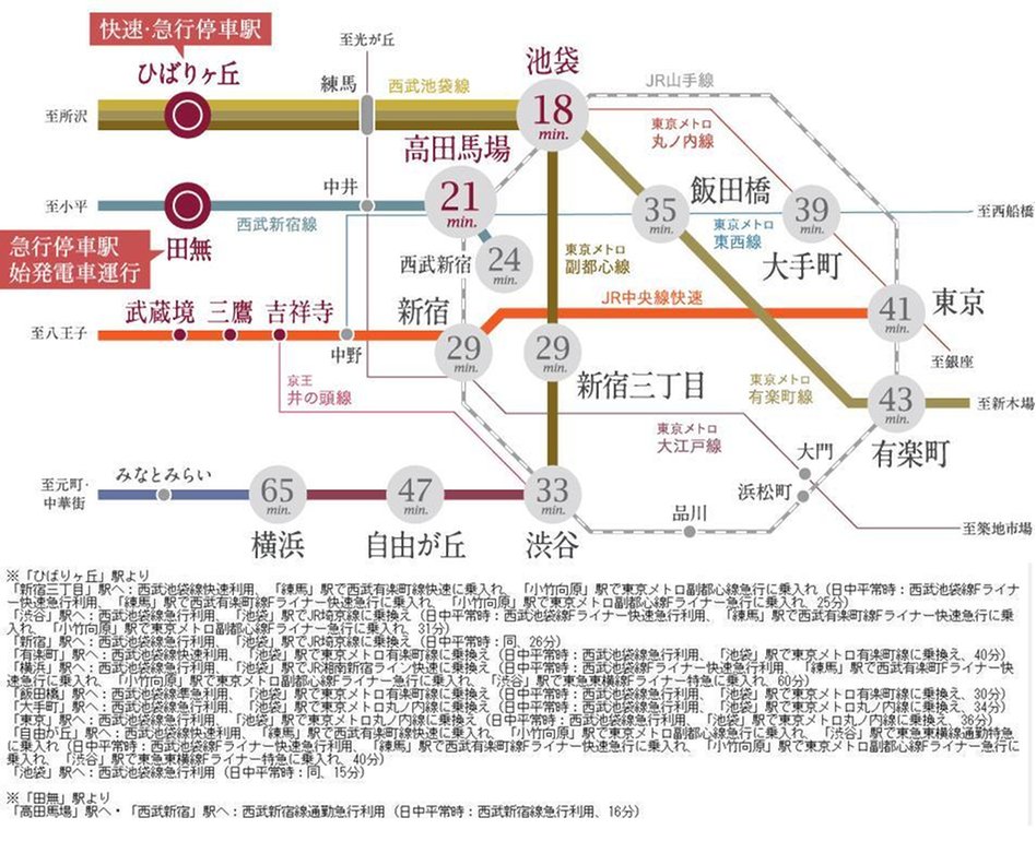 プラネスーペリア西東京緑町の交通アクセス図