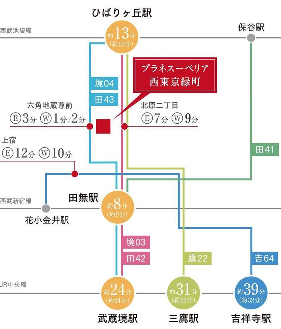 プラネスーペリア西東京緑町の交通アクセス図