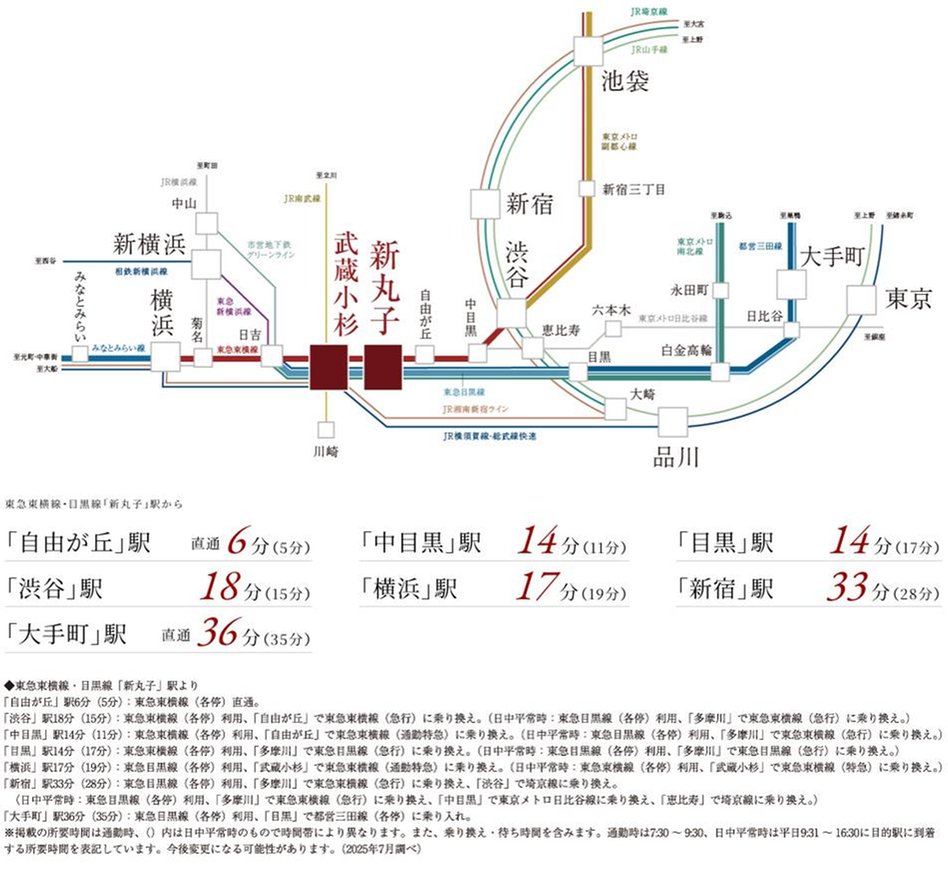 プラウド新丸子エアリーコートの交通アクセス図