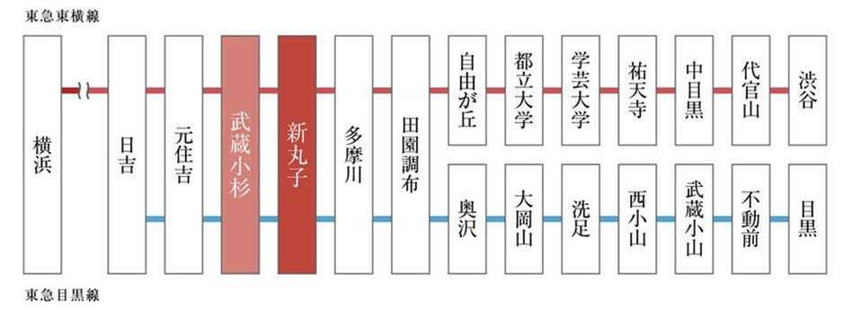 プラウド新丸子エアリーコートの交通アクセス図