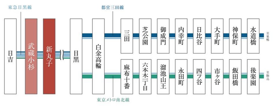 プラウド新丸子エアリーコートの交通アクセス図