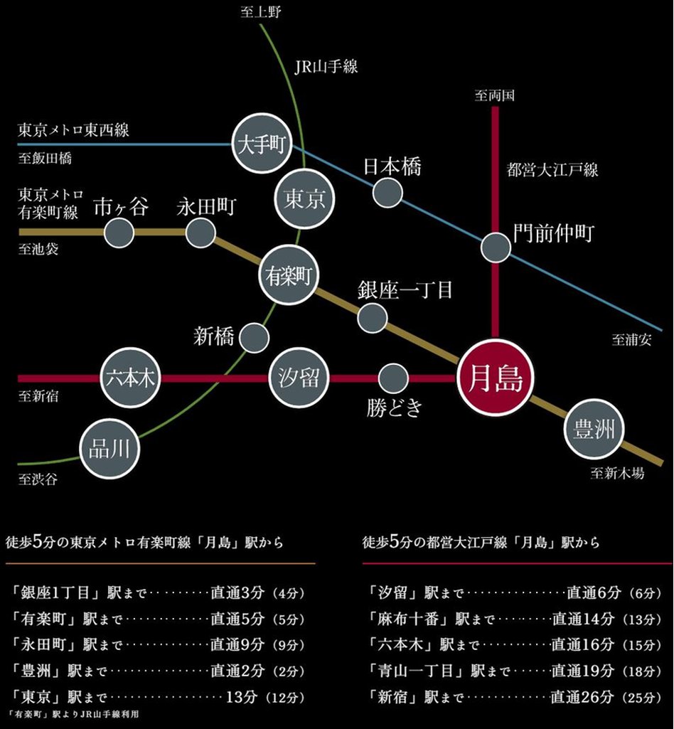 グランドシティタワー月島の交通アクセス図