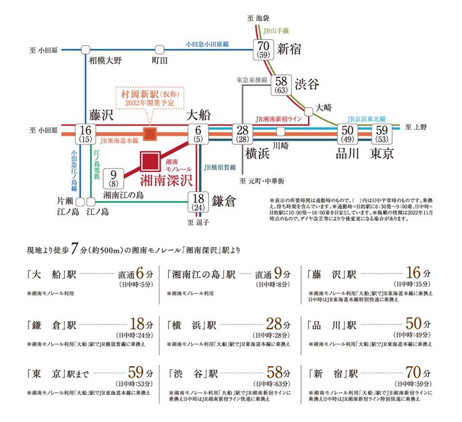 ヴェレーナシティ鎌倉深沢の交通アクセス図