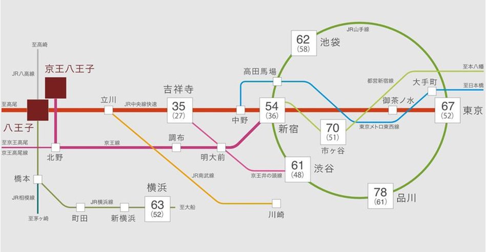 Brillia(ブリリア)八王子 River Terraceの交通アクセス図