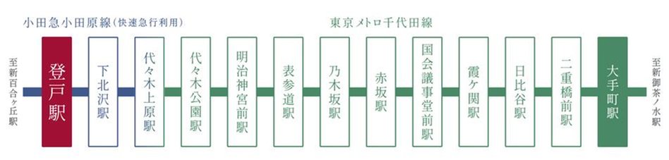 プラウド登戸の交通アクセス図