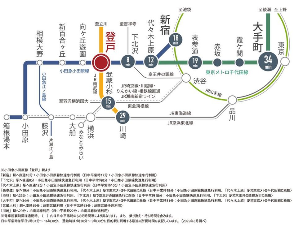 プラウド登戸の交通アクセス図