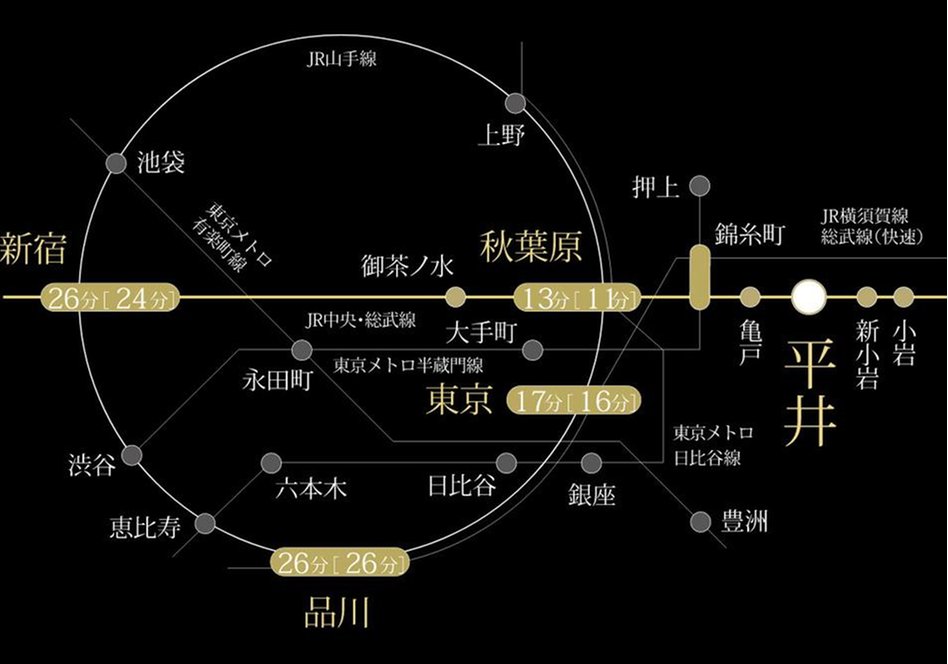 プラウドタワー平井の交通アクセス図