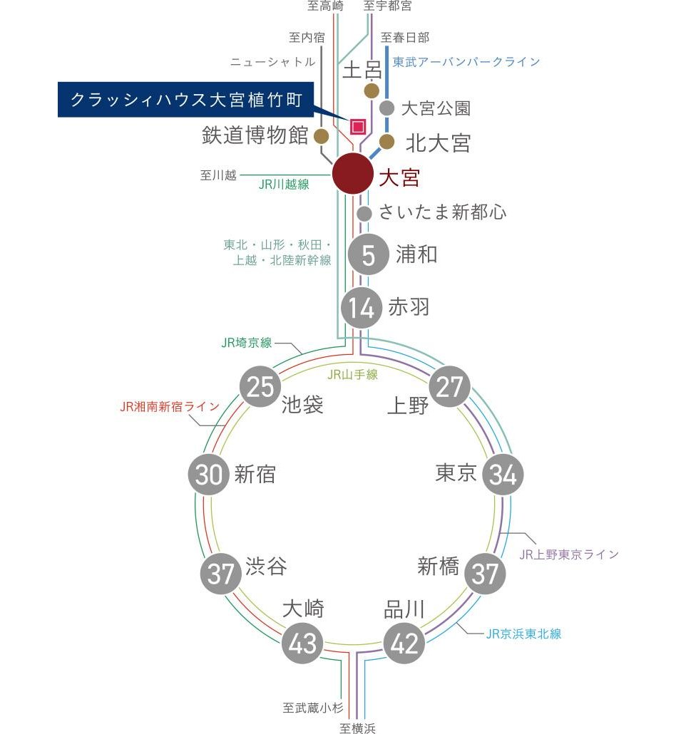 クラッシィハウス大宮植竹町の交通アクセス図