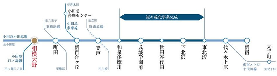 プラウドタワー相模大野クロスの交通アクセス図