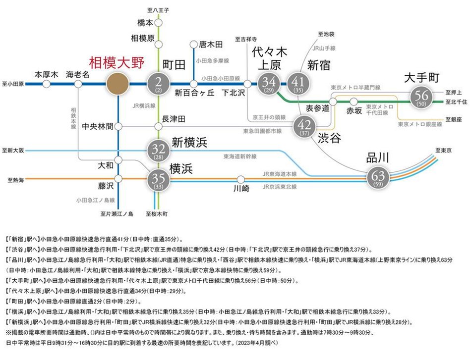 プラウドタワー相模大野クロスの交通アクセス図
