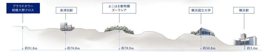 プラウドタワー相模大野クロスの取材レポート画像