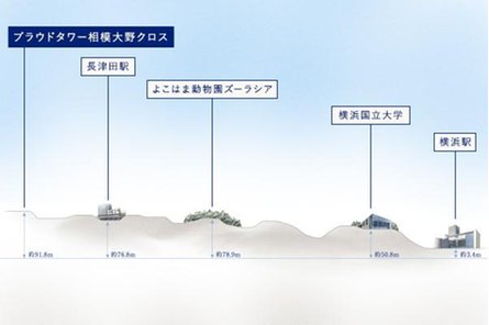 プラウドタワー相模大野クロスの取材レポート画像