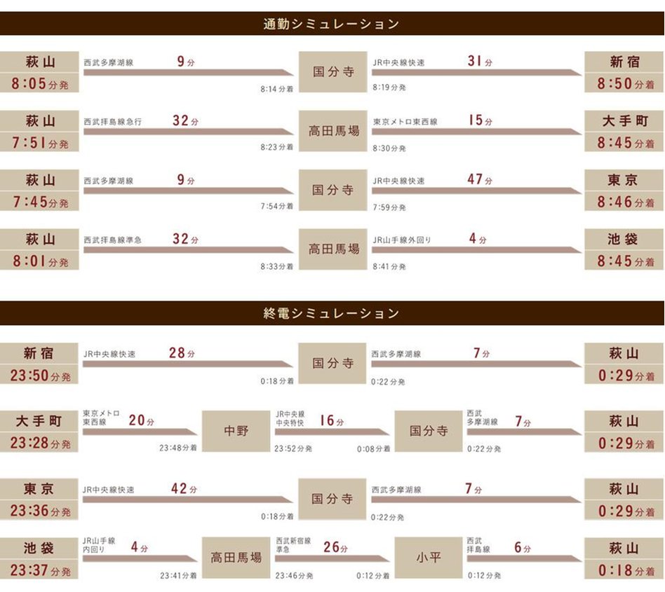 Grace Garden 小平小川東の交通アクセス図