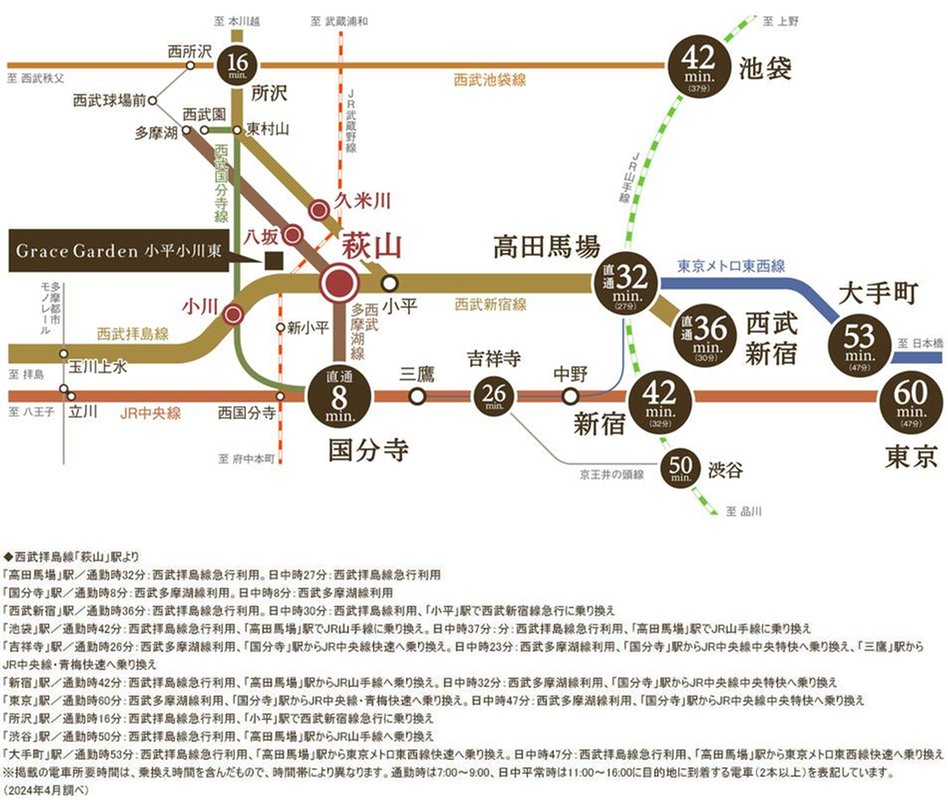 Grace Garden 小平小川東の交通アクセス図