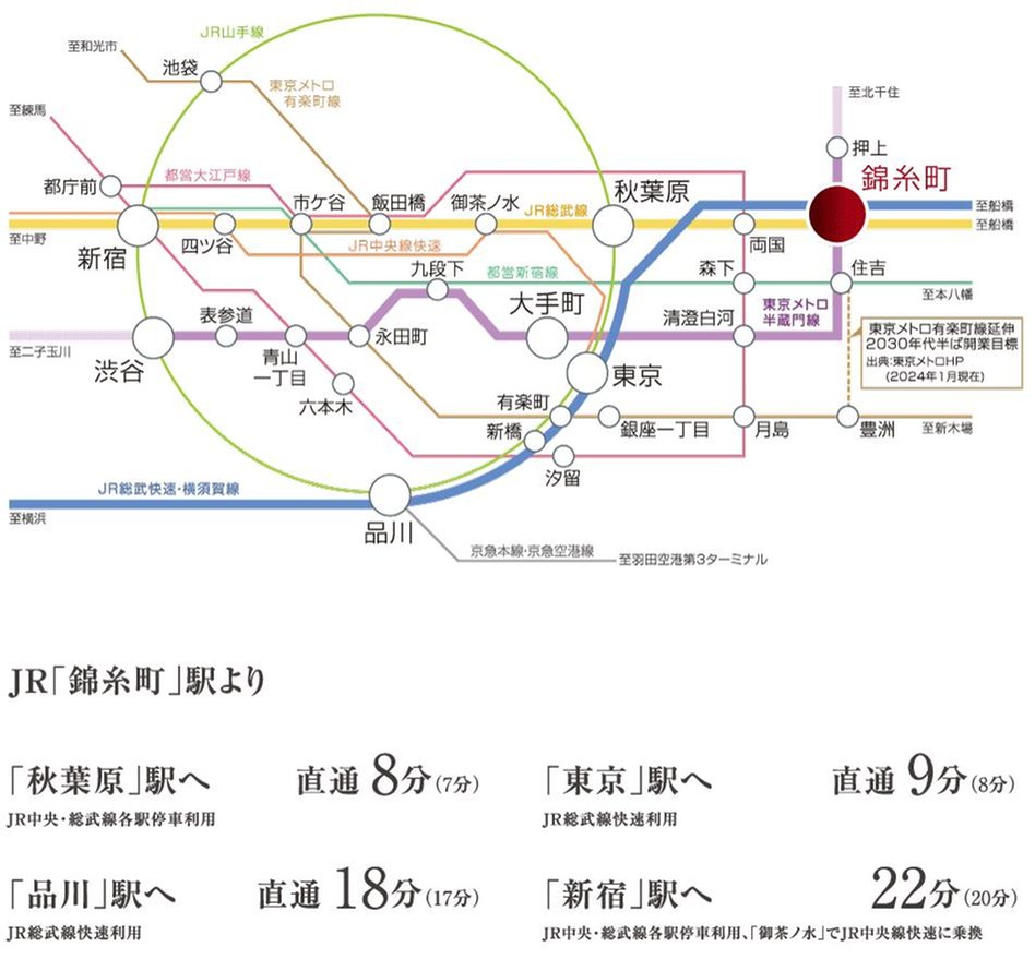 シティタワー錦糸公園の交通アクセス図