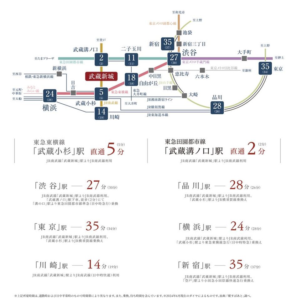ヴェレーナ武蔵新城の交通アクセス図