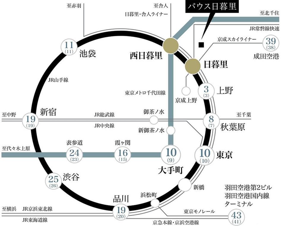 バウス日暮里の交通アクセス図