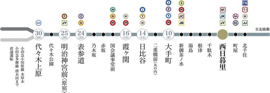 バウス日暮里の交通アクセス図