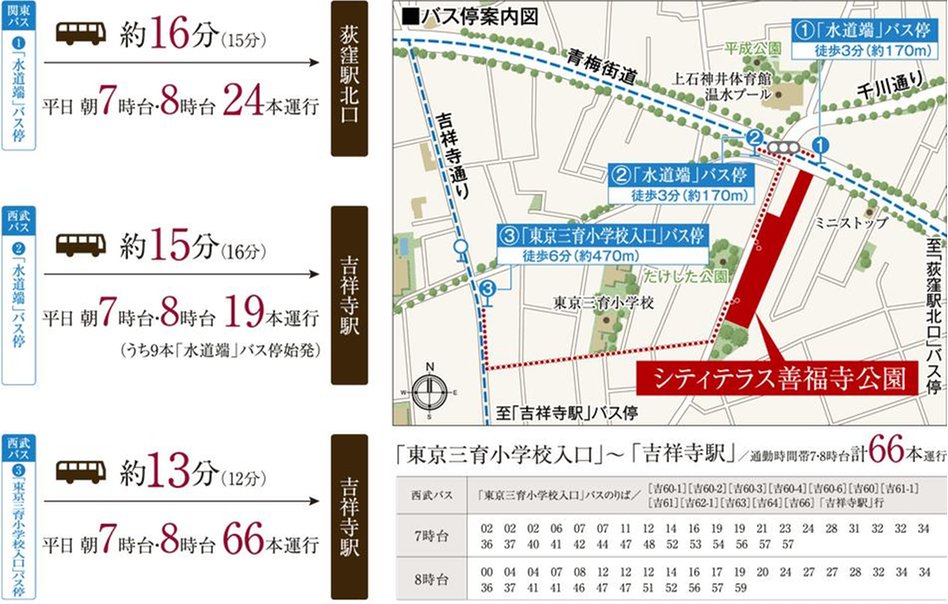 シティテラス善福寺公園の交通アクセス図